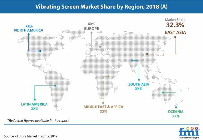 Vibrating Screen Market Research Report: Overview With