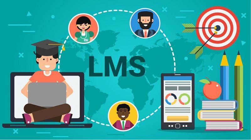 Learning Content Management Systems (Lcms) Market 2021