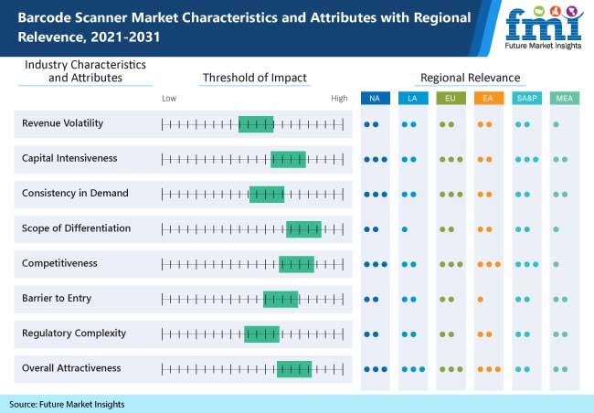 Barcode Scanner Market Research Report: Overview With