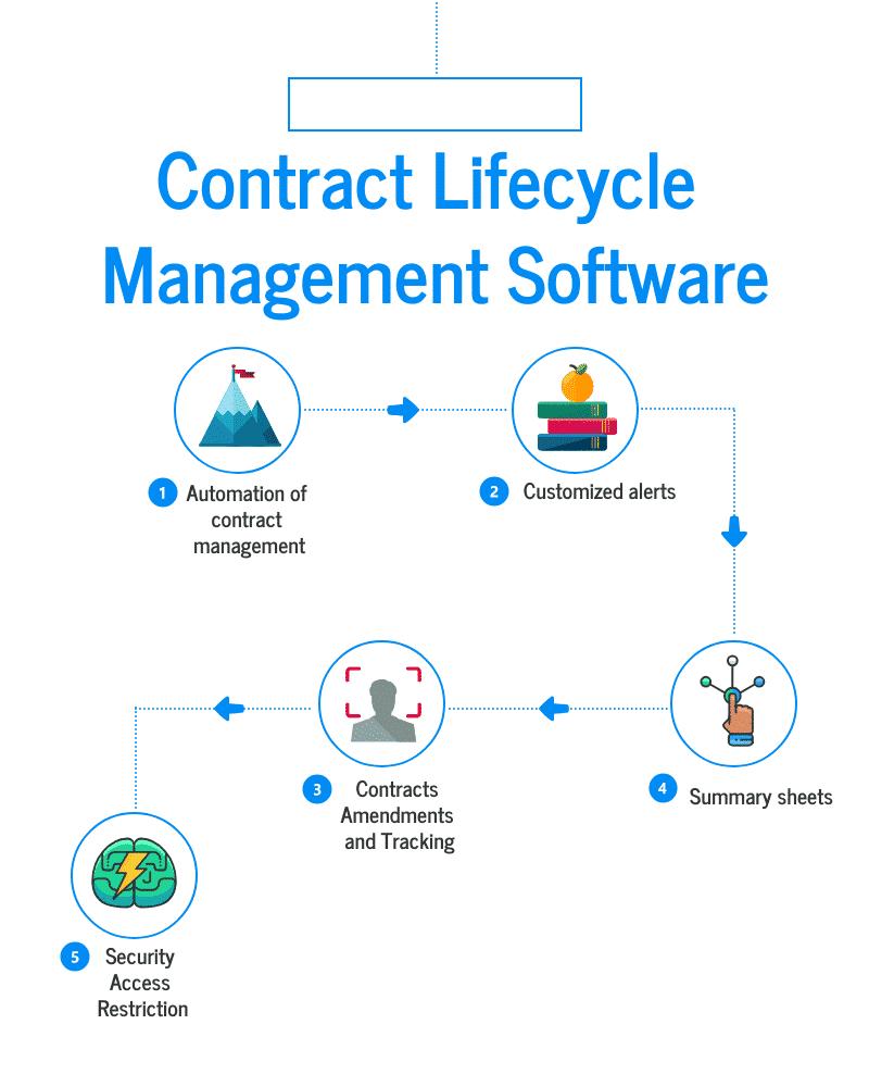 About Stratagem Market Insights: Stratagem Market Insights is a prominent market research and consulting firm offering action-rea