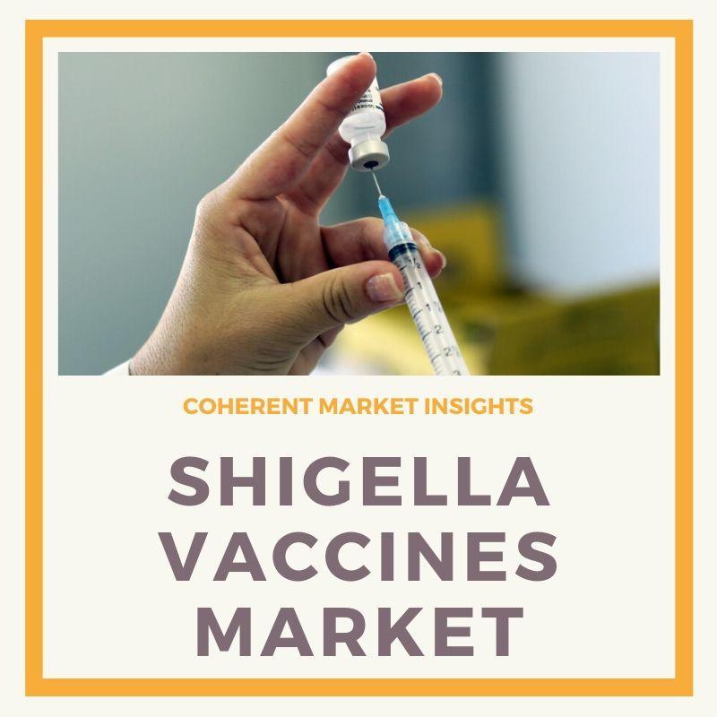 Shigella Vaccines