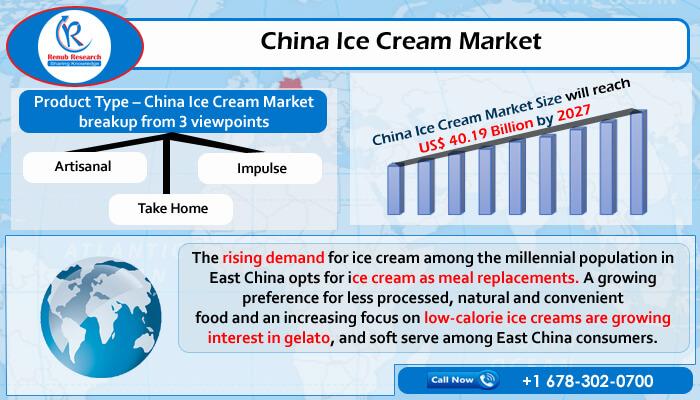 China Ice Cream Market Forecast 2021-2027, Industry Trends, Share, Insight, Growth, Impact of COVID-19, Opportunity Company Analys