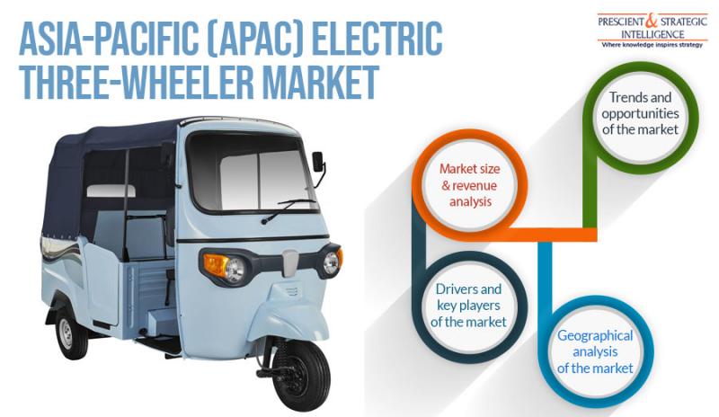 APAC Electric Three-Wheeler Market Business Overview, Statistical Analysis, New Trends, Emerging Opportunities, And Top Key Player