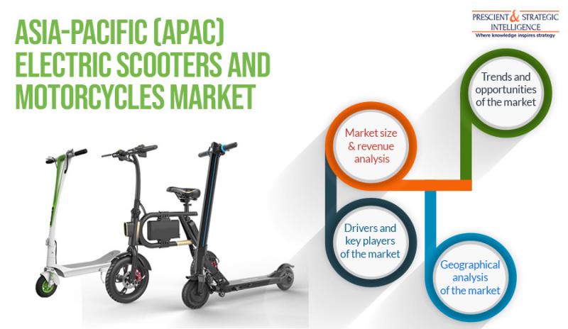 Asia-Pacific Electric Scooters and Motorcycles Market Size, Share, Development, Growth, and Demand Forecast, 2013-2025