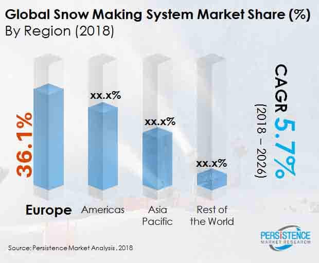 Focusun snow making system/snow maker