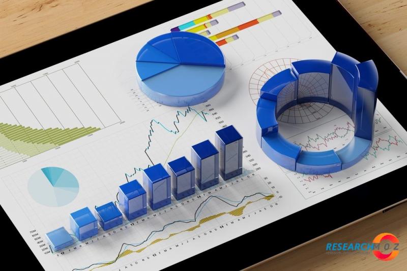 Shopping Cart Software Market Challenges On Upcoming Trends 2027 | 3dcart, Volusion, BigCommerce, Shopify, GoDaddy, CS-Cart