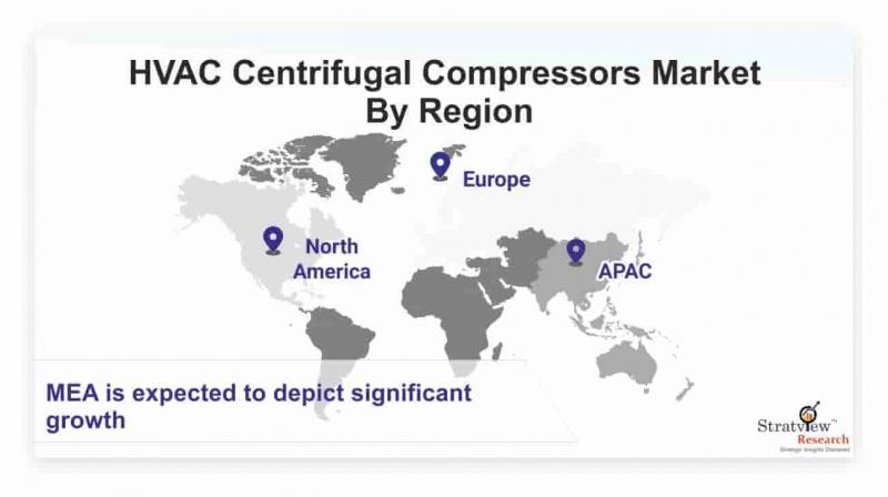 HVAC Centrifugal Compressors Market: Global Outlook, Key