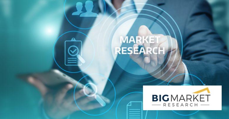 Pharyngeal Manometry Testing Market