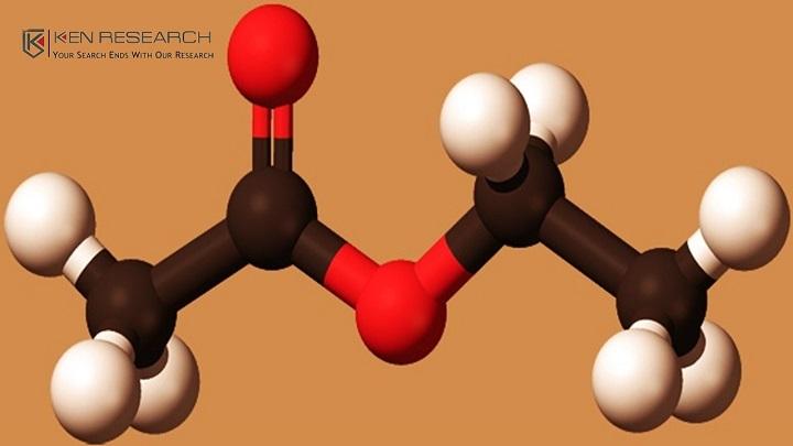 Global Acetate Ester Market Report 2020 by Key Players, Types,