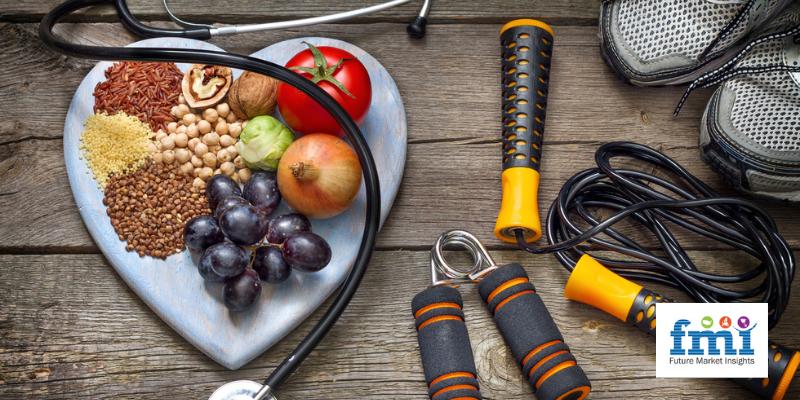 Sports Nutrition Market to rise at an CAGR of 9.3% during 2021 – 2031