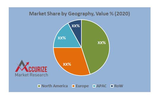 The global spatial genomics & transcriptomics market is expected to reach US$ 602.7 Mn by 2028; at a CAGR of 16.8% from 2021-2028
