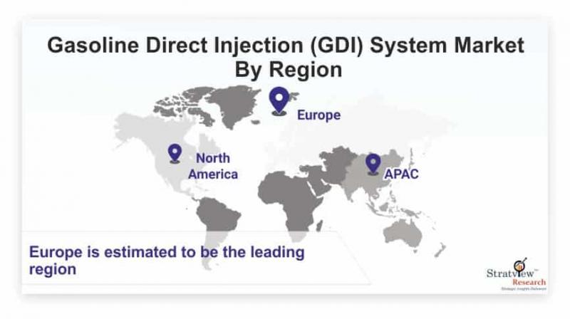 Gasoline Direct Injection System Market Expected to Experience
