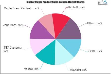 Online Household Furniture Market