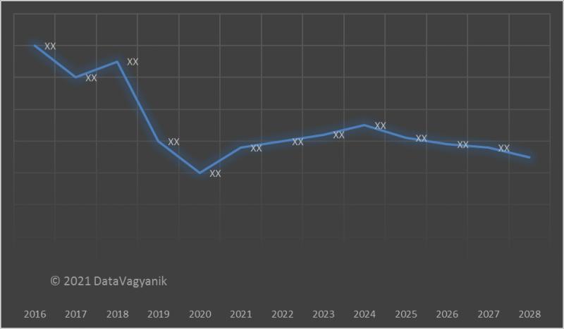 Arthroscopic Devices Market Study with data tracker, emerging