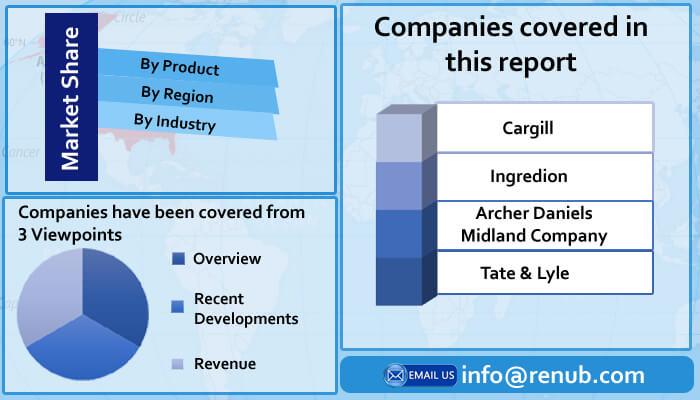 Cassava Starch Market, Consumption & Global Forecast by Type, Region, Applications, Company Analysis