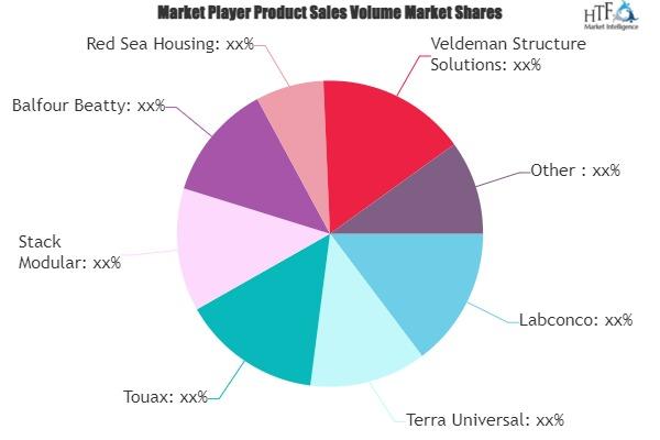 Modular Construction Market