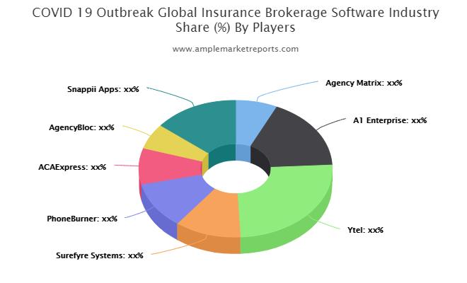 Insurance Brokerage Software Market