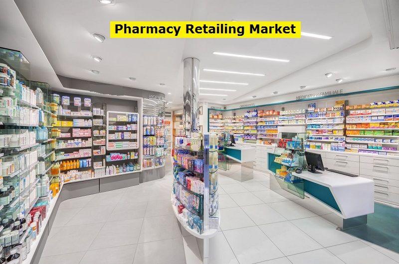 Pharmacy Retailing Market
