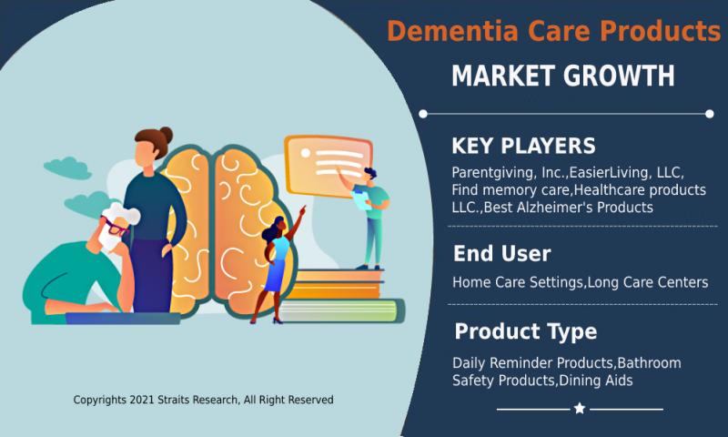 Dementia Care Products Market