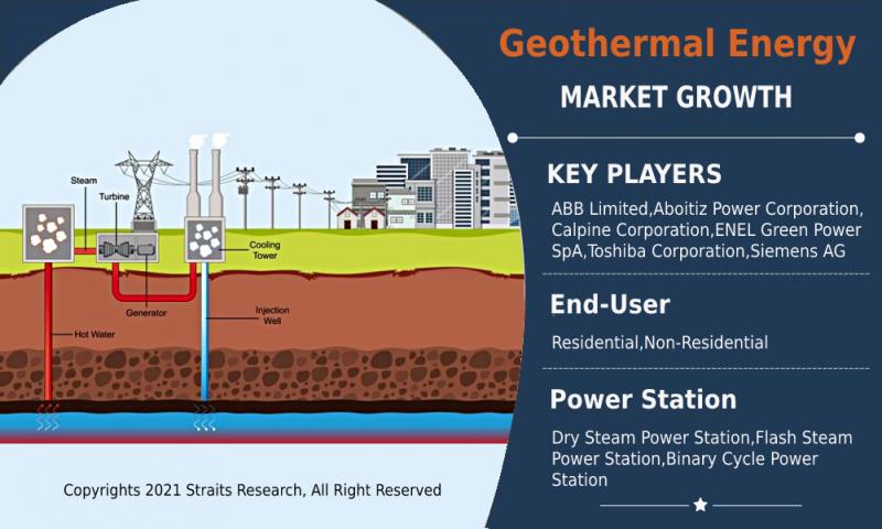 Geothermal Energy Market