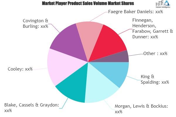 Legal Service Provider Services MarketHTF Market Intelligence consulting is uniquely positioned empower and inspire with research