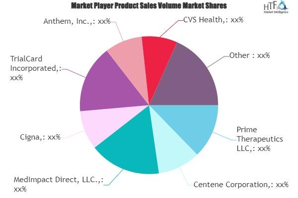 Pharmacy Benefit Management Services Market