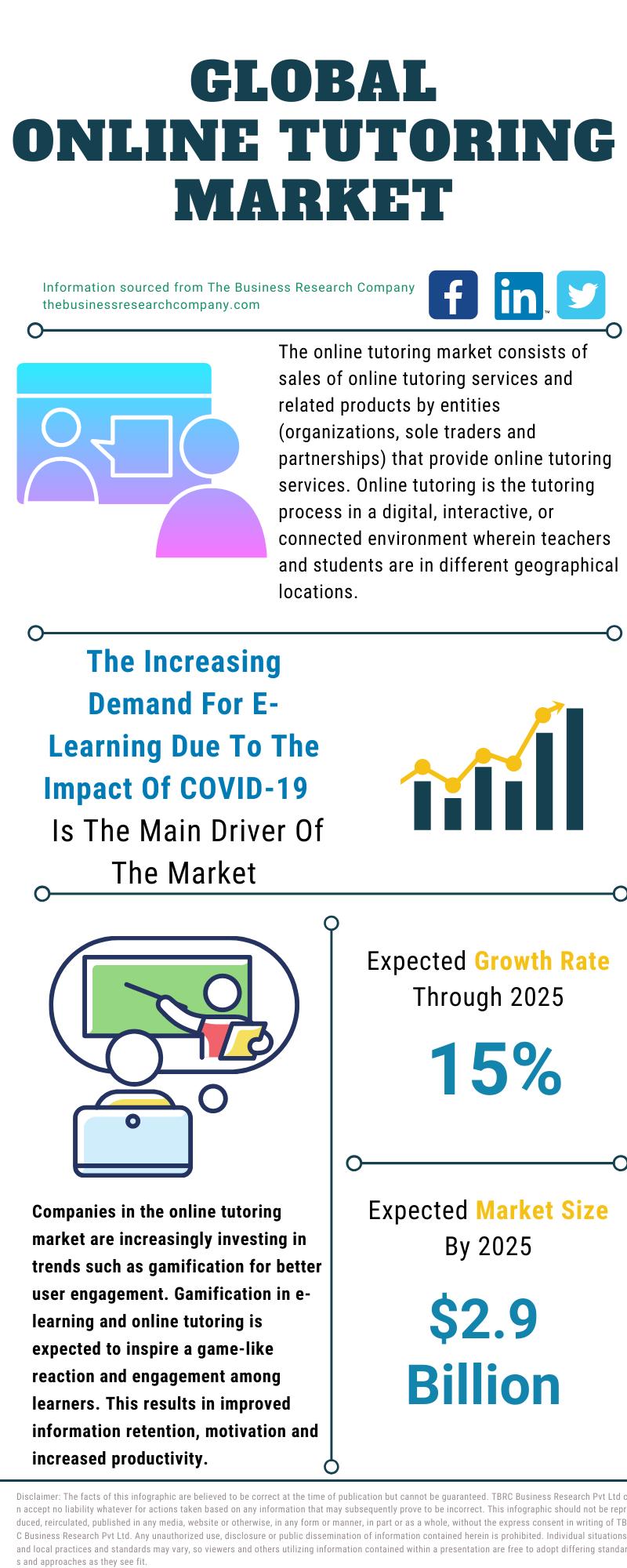 Browser Games (COVID-19 Analysis) Market Opportunities To 2025