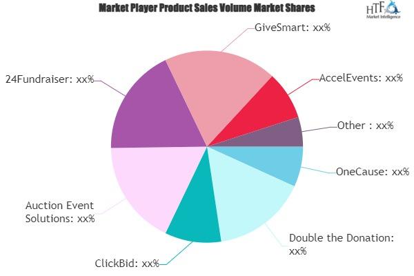 Online Silent Auction Software Market