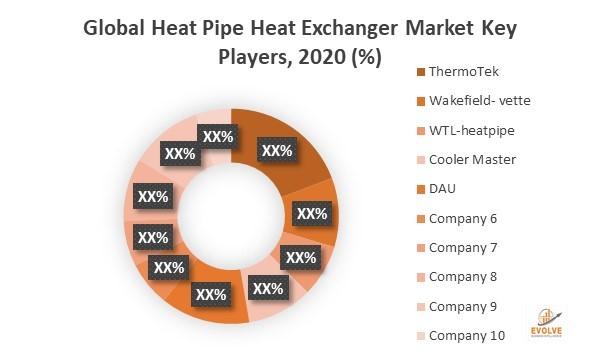 Exclusive Report on Heat Pipe Heat Exchanger Market: Heat Pipe