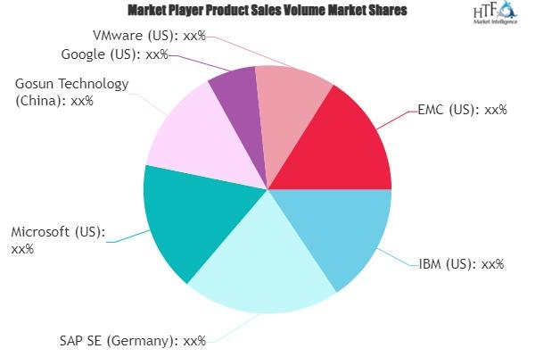 Multi Cloud Storage Market