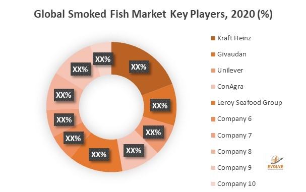 Fishing Reels Market Size, Share, Forecast Research Report 2033