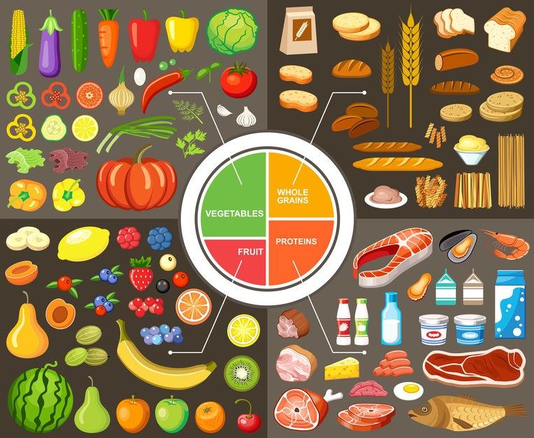 Diabetic Foods  market