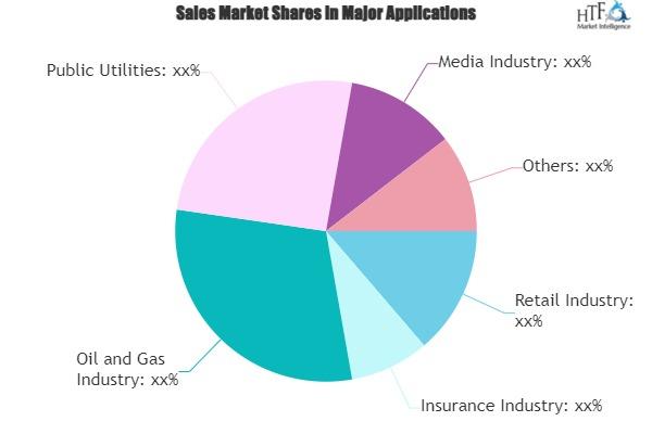 Enterprise Resource Planning for Utilities