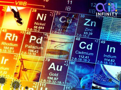 Cesium Fluoride Market Latest Trends and Future Growth Study