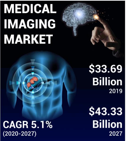 Global Medical Imaging Equipment Market to Reach US$ 44,077.7 Mn