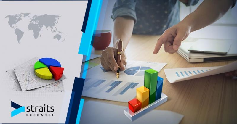 Digital PCR Market to See Wonderful Rise during 2022-2026 with