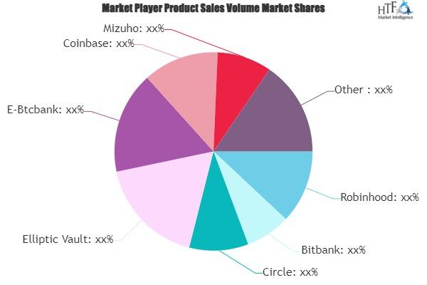 Bitcoin Bank Market