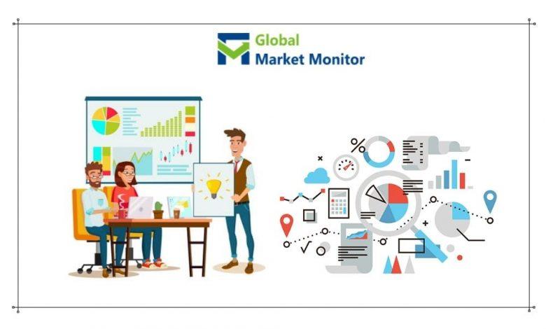 Service Orchestration Market Key Players Analysis 2021 to 2027