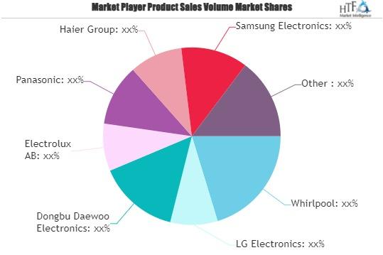 Haier breaks market share threshold - Inside Retail Asia