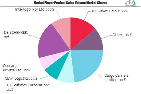 Last Mile Delivery Transportation Market