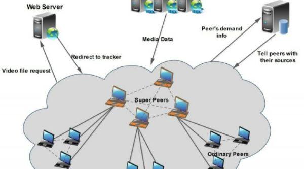 P2P Content Delivery Network (P2P CDN) Market
