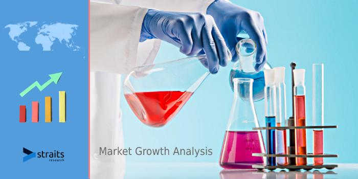 Sodium Dichromate Market