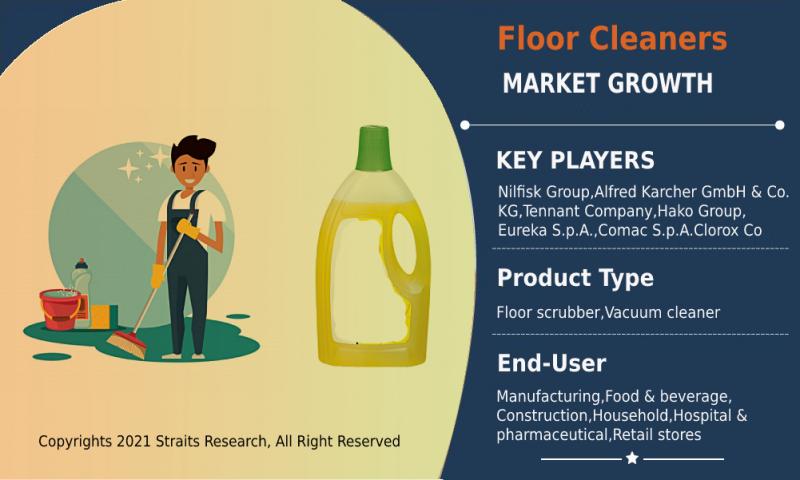 Floor Cleaners Market