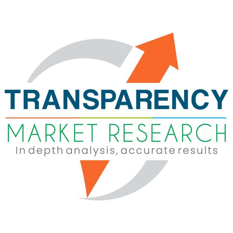 Anastomosis Devices Market