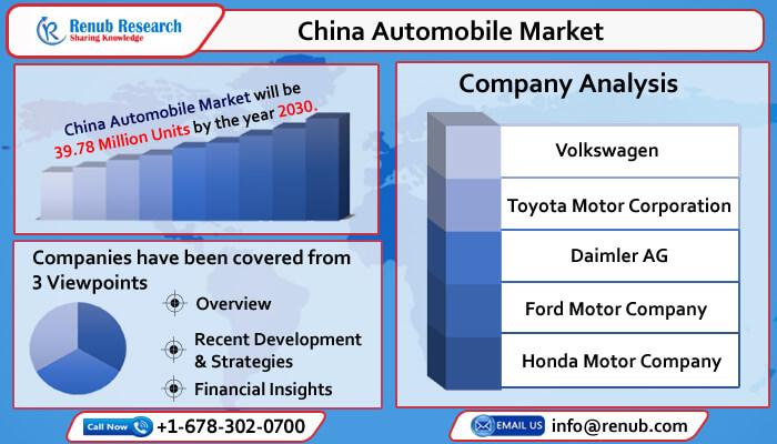 China Automobile Market, Size, Forecast 2021-2030, Industry Trends, Growth, Impact of COVID-19, Opportunity Company Analysis