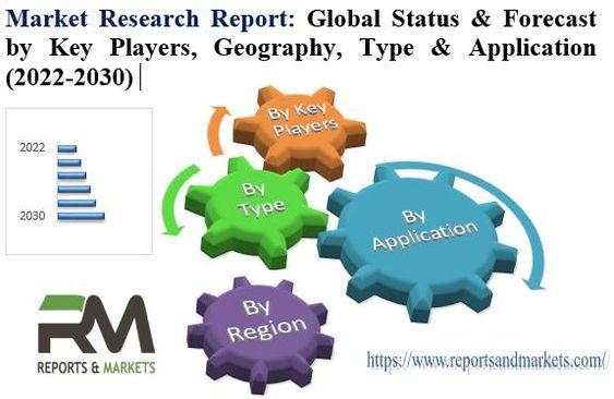 Battery and Other E-Waste Recycling Market