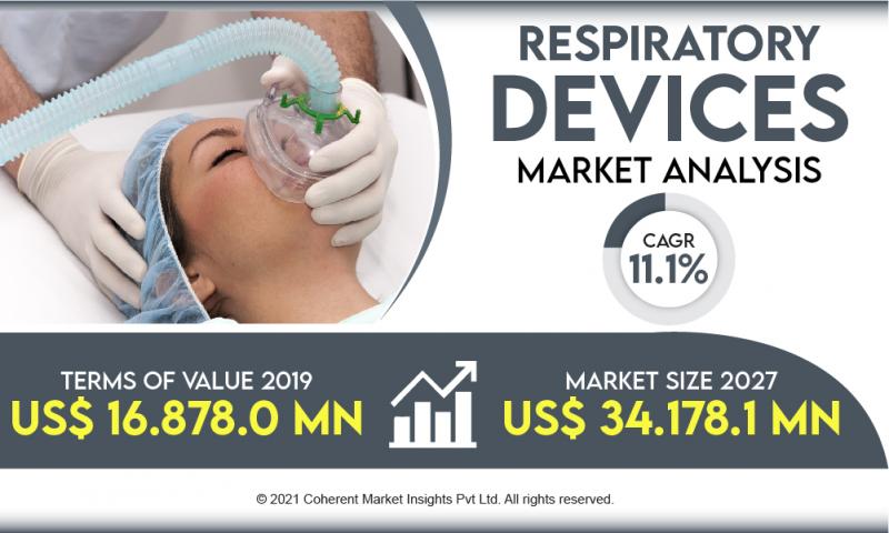 Respiratory Devices