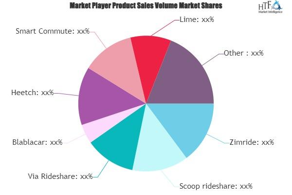 Ridesharing Market