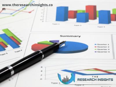 Analysis of Conductive Adhesive Market Forecasts Research