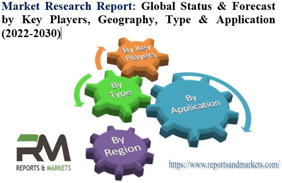 New Technology Developments in Bot Security Solution Market